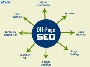  SEO Offpage Là Gì? Bí Quyết Tối Ưu Hóa Hiệu Quả Từ A Đến Z