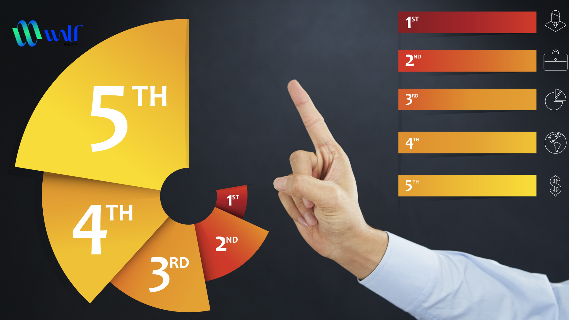 Ghi chú thứ hạng và phân tích Ghi chú thứ hạng và phân tích