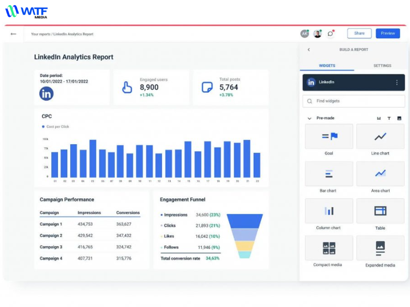 SEO LinkedIn Là Gì? Cách Tối Ưu Hồ Sơ 7 Sử dụng LinkedIn Analytics để theo dõi và cải tiến