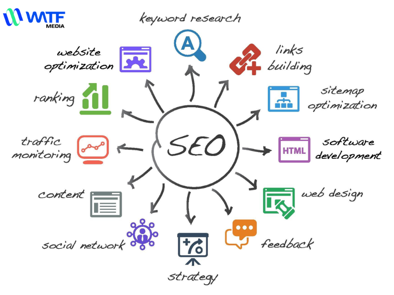 Đào Tạo SEO Thực Chiến Chuyên Nghiệp Từ A-Z 2 Các chiến lược SEO cơ bản