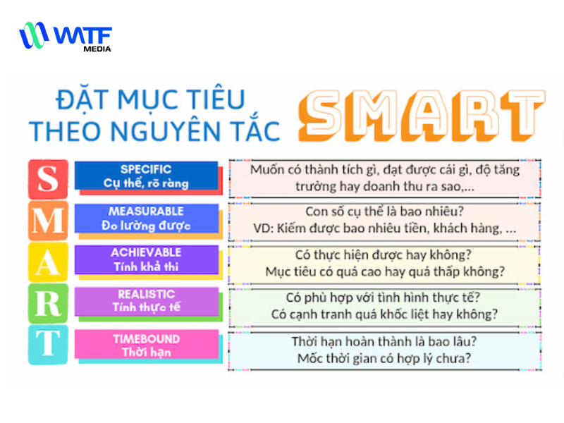 SEM Là Gì? Tầm Quan Trọng Của SEM Với Doanh Nghiệp 3 Việc xác định mục tiêu rõ ràng sẽ giúp bạn lựa chọn chiến lược phù hợp và đo lường hiệu quả chính xác hơn.