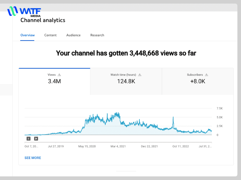 SEO Từ Khóa YouTube - Cẩm Nang SEO Toàn Diện Từ A-Z 7 Thời gian xem (Watch Time) và mức độ tương tác (Engagement) là hai yếu tố cốt lõi trong thuật toán xếp hạng của YouTube