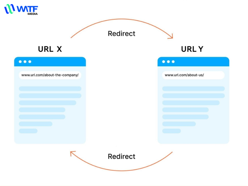 Redirect Là Gì? Sử Dụng Redirect Đúng Cách Để Tối Ưu SEO 1 Redirect