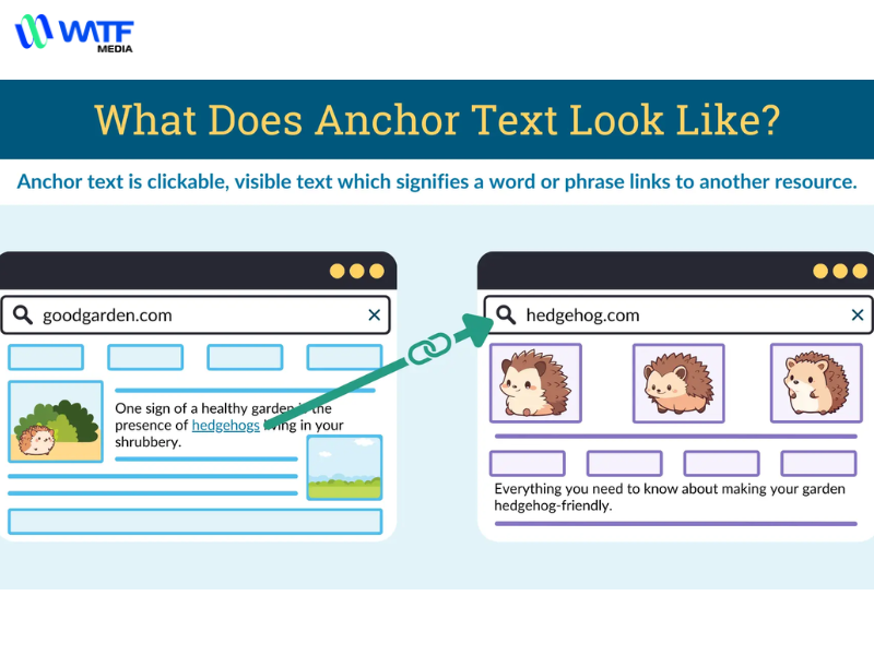 Anchor Text Là Gì? Hướng Dẫn Cách Tạo Anchor Text Chuẩn SEO 1 Định nghĩa anchor text