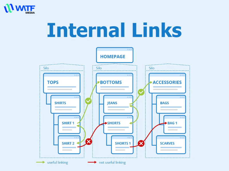 Redirect Là Gì? Sử Dụng Redirect Đúng Cách Để Tối Ưu SEO 5 Cập nhật internal link