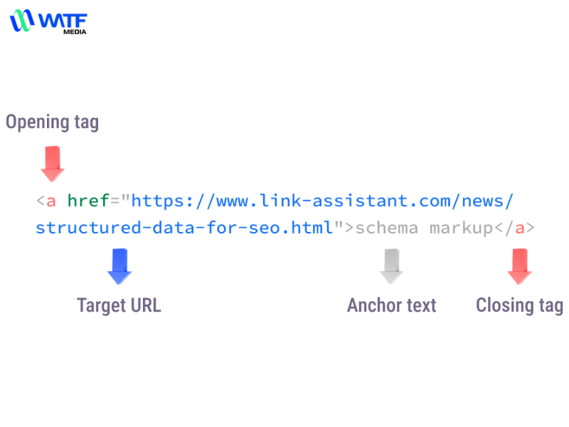 Text Link Là Gì? Hướng Dẫn Sử Dụng Text Link Hiệu Quả 4 Ví dụ về anchor text link