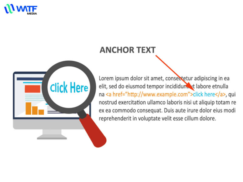 Anchor Text Là Gì? Hướng Dẫn Cách Tạo Anchor Text Chuẩn SEO 5 Đặt anchor text ở vị trí quan trọng