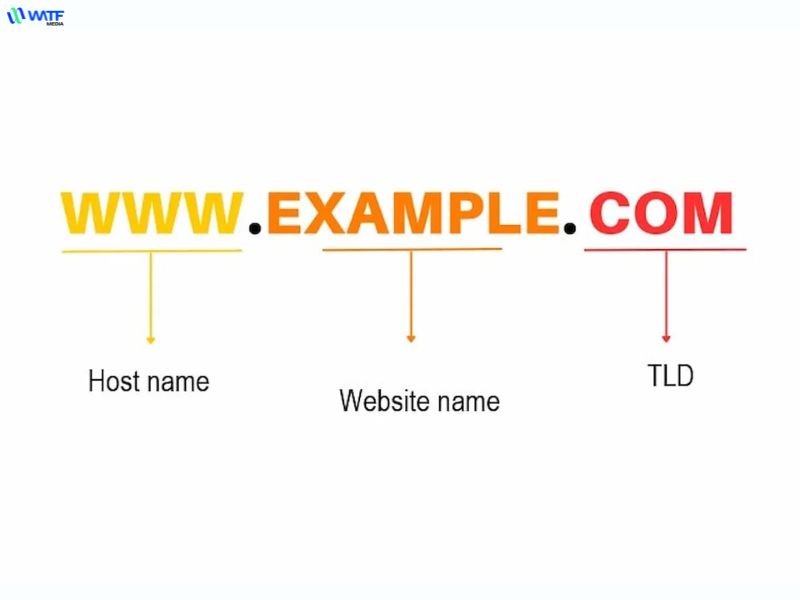 Hostname (tên miền) trong URL là gì? Hostname (tên miền) trong URL là gì?