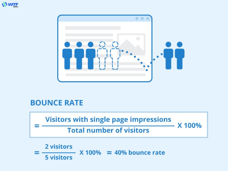 Bounce rate là gì? Bounce rate là gì?