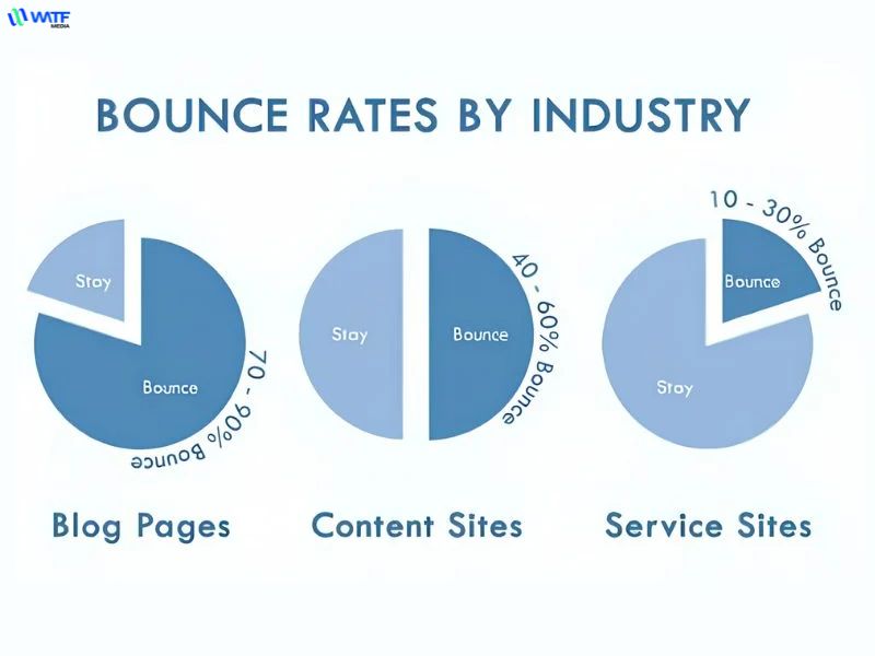 Bí kíp giảm bounce rate hiệu quả Bí kíp giảm bounce rate hiệu quả