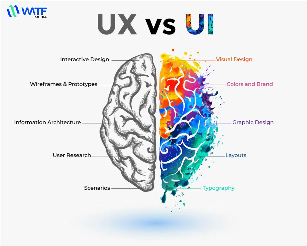 UI và UX là hai khía cạnh riêng biệt nhưng bổ trợ, thiết yếu để tạo sản phẩm số chất lượng UI và UX là hai khía cạnh riêng biệt nhưng bổ trợ, thiết yếu để tạo sản phẩm số chất lượng