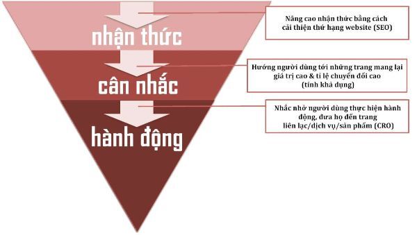 Inbound Link là gì? Cách sử dụng hiệu quả trong SEO 2 gtv02 9