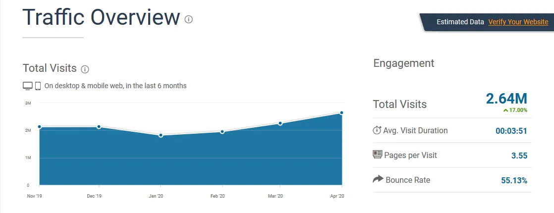 Tổng quan về traffic (Traffic Overview)