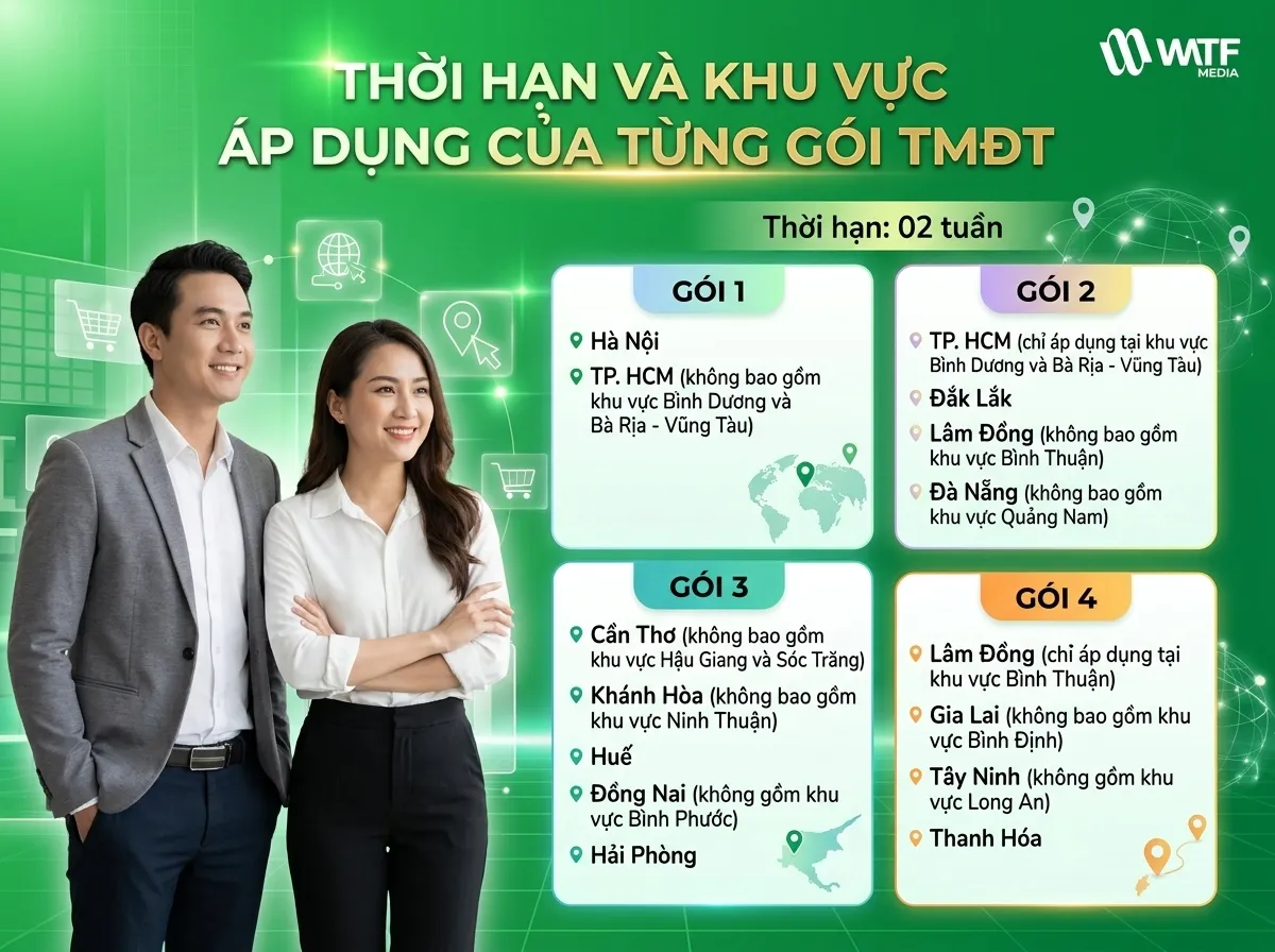 Mức phí khởi tạo được chia theo khu vực địa lý với nhiều gói khác nhau