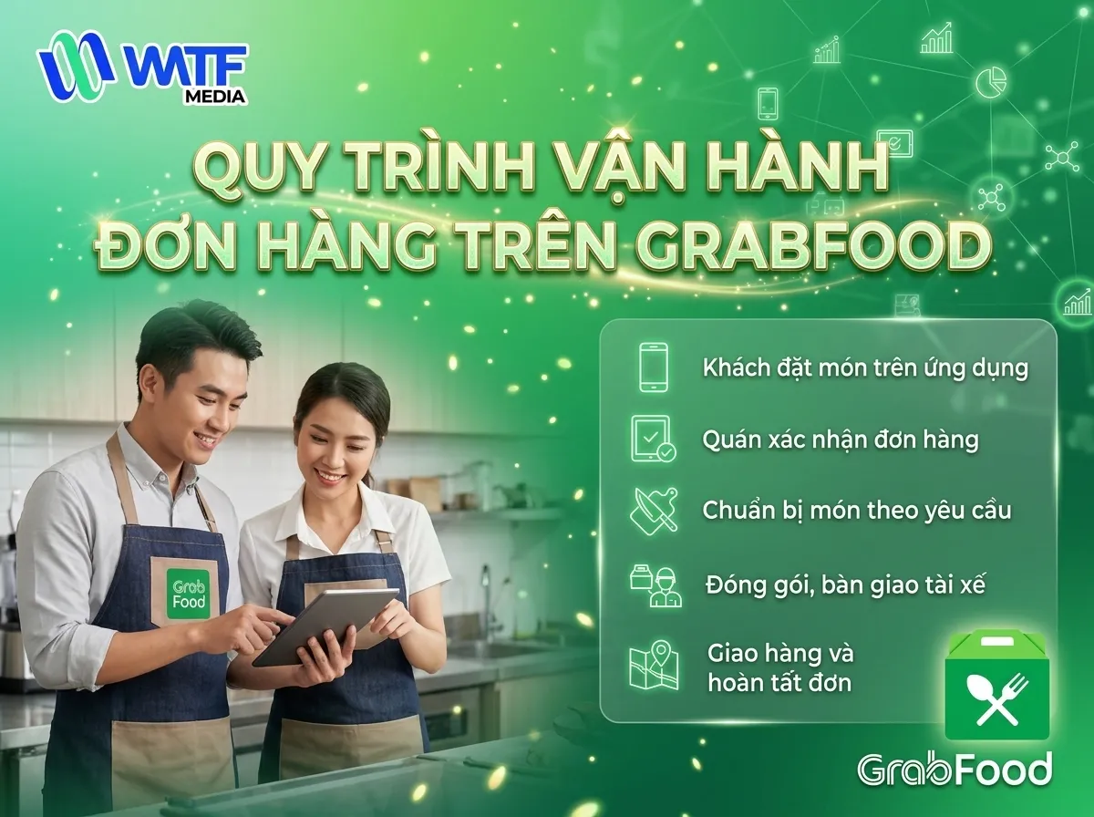 Quy trình đơn hàng GrabFood gồm khách đặt món, quán xác nhận, chuẩn bị, bàn giao tài xế và hoàn tất giao hàng