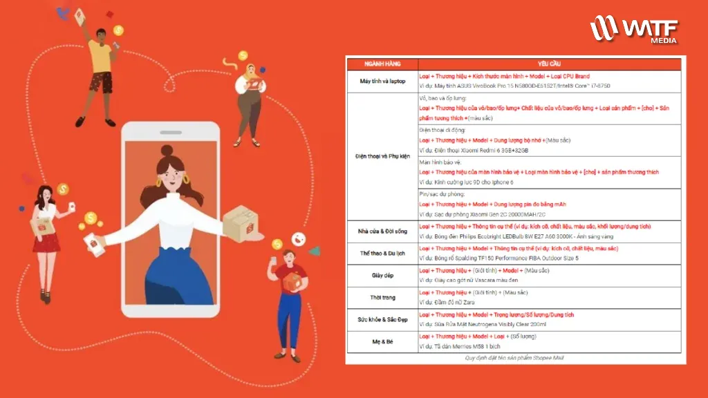 Hướng dẫn tạo tên sản phẩm khi đăng bán Hướng dẫn tạo tên sản phẩm khi đăng bán